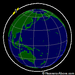 View from orbit pole