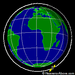 View from orbit pole