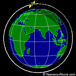 View from orbit pole