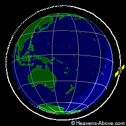 View from orbit pole