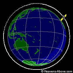View from orbit pole