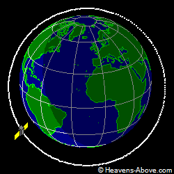 View from above orbital plane