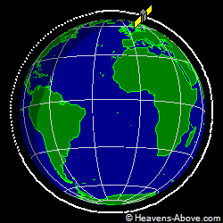 View from above orbital plane