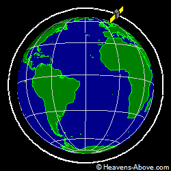 View from orbit pole