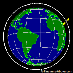 View from orbit pole