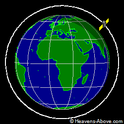 View from orbit pole