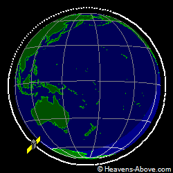 View from orbit pole