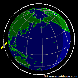 View from orbit pole