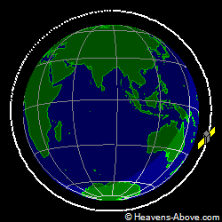 View from above orbital plane