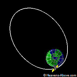 View from above orbital plane
