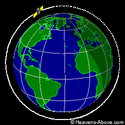 View from above orbital plane