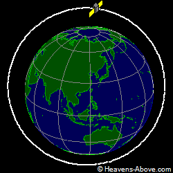View from orbit pole