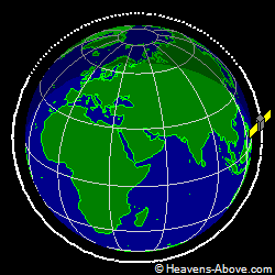 View from orbit pole