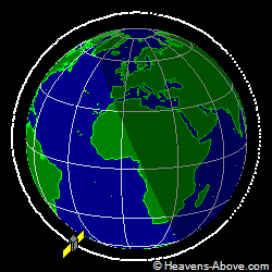 View from above orbital plane