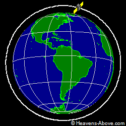 View from above orbital plane