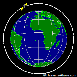 View from orbit pole