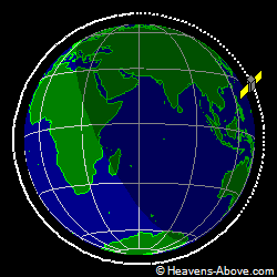 View from orbit pole