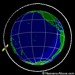 View from orbit pole