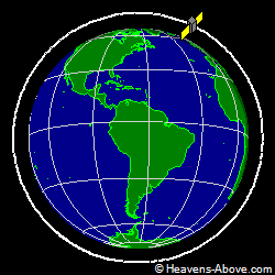 View from above orbital plane