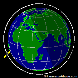 View from orbit pole