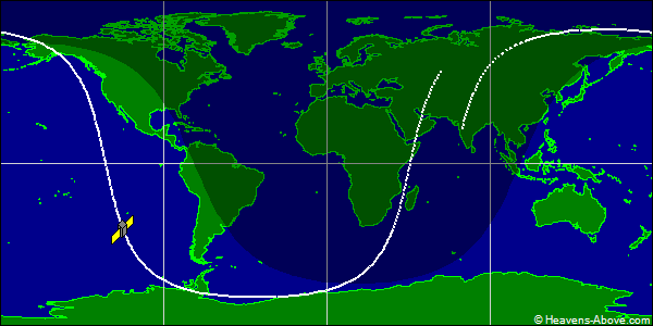 Ground track