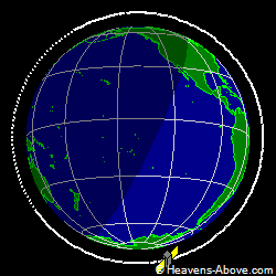 View from orbit pole