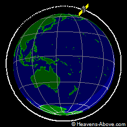 View from orbit pole