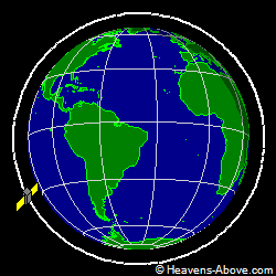 View from orbit pole