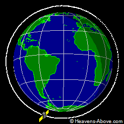 View from above orbital plane