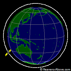 View from orbit pole
