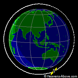 View from orbit pole