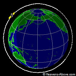 View from orbit pole