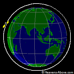 View from orbit pole