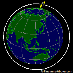 View from orbit pole