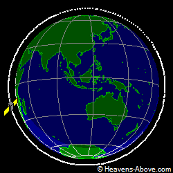 View from orbit pole
