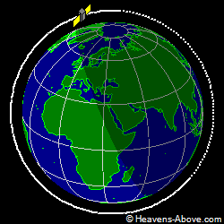 View from orbit pole