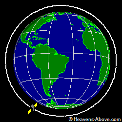 View from orbit pole