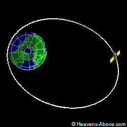 View from above orbital plane
