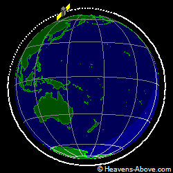View from orbit pole
