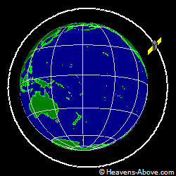 View from above orbital plane