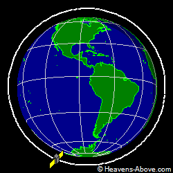 View from above orbital plane
