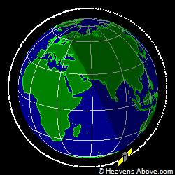 View from orbit pole