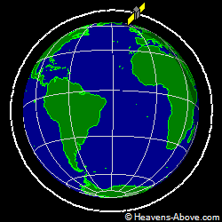 View from orbit pole