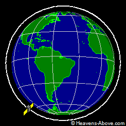 View from orbit pole