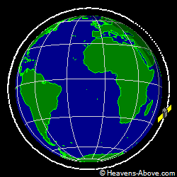 View from orbit pole