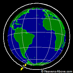 View from orbit pole