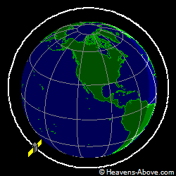 View from orbit pole