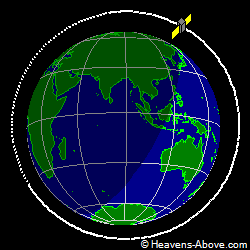 View from above orbital plane