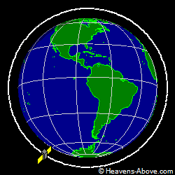 View from above orbital plane