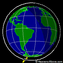 View from above orbital plane